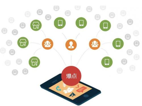 长葛为什么越来越多的企业通过软文营销来引流